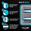 imageCatchmaster Vector 15 UV Light Fly Traps Indoor for Home Electric Gnat Traps for House Indoor Shatterproof Bulbs UV Lamp Fly Insect ampamp Mosquito Killer Silent Bug Light for Kitchen Shed GarageVector 30  Gray