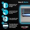 imageCatchmaster Vector 15 UV Light Fly Traps Indoor for Home Electric Gnat Traps for House Indoor Shatterproof Bulbs UV Lamp Fly Insect ampamp Mosquito Killer Silent Bug Light for Kitchen Shed GarageVector 15  Gray