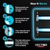 imageCatchmaster Vector 15 UV Light Fly Traps Indoor for Home Electric Gnat Traps for House Indoor Shatterproof Bulbs UV Lamp Fly Insect ampamp Mosquito Killer Silent Bug Light for Kitchen Shed GarageVector 30  Black