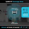 imageCatchmaster Vector Universal Replacement Glue Boards UV Light Fly Trap for Home Unscented Gnat Traps for House UV Lamp Insect ampamp Mosquito Killer Refill Adhesive Bug Light Boards 12Pack White2 900 sq ft coverage