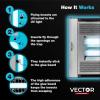 imageCatchmaster Vector Universal Replacement Glue Boards UV Light Fly Trap for Home Unscented Gnat Traps for House UV Lamp Insect ampamp Mosquito Killer Refill Adhesive Bug Light Boards 12Pack White2 900 sq ft coverage