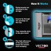 imageCatchmaster Vector Universal Replacement Glue Boards UV Light Fly Trap for Home Unscented Gnat Traps for House UV Lamp Insect ampamp Mosquito Killer Refill Adhesive Bug Light Boards 12Pack White1 416 sq ft coverage