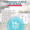 image:imageCatchmaster Vector 9 UV Light Plug in Flying Insect Trap  Silent Indoor Bug Catcher for House amp Fruit Flies Gnats amp Moths  MessFree Easy Setup amp Cleanup  with 12 Glue Trap Refills Year Supply